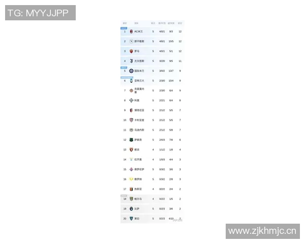 罗马队创历史新高赛季前三个意甲客场全胜登顶积分榜首 罗马队创历史新高赛季前三个意甲客场全胜登顶积分榜首