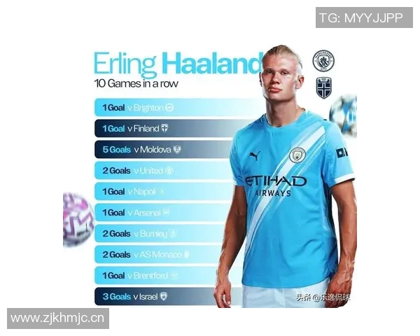 哈兰德世预赛连场戴帽成欧洲第五人凯恩曾在2021年实现同样壮举