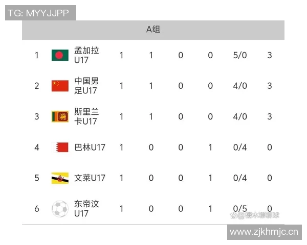 U16国足亚预赛目标明确巴林队成最大竞争对手